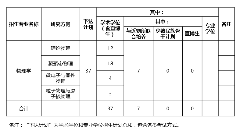 kaiyun官方登录入口