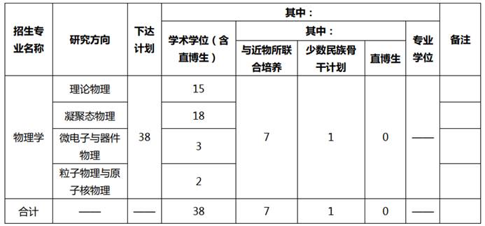 kaiyun官方登录入口