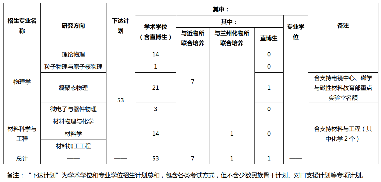 kaiyun官方登录入口
